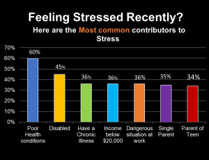 Facets of Stress Management