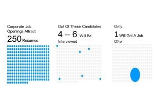 statistics of resume