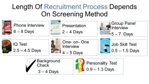 job recruitment process
