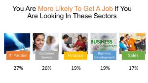 sectors for job search