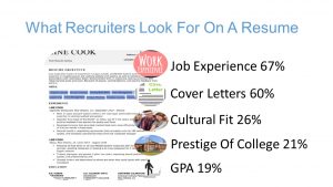 recruiters looking on resume