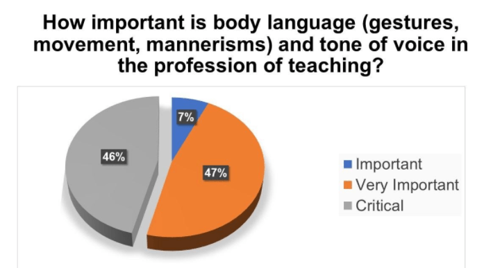 importance of body language