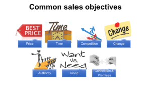 Common Sales Objections