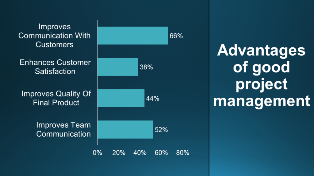 advantages of project management