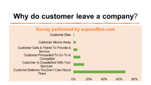 customer leaving company