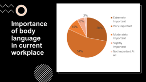 body language with customers