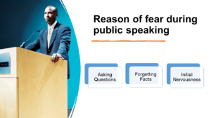 Public speaking fear