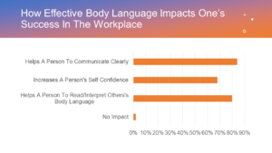 effective body language with customers